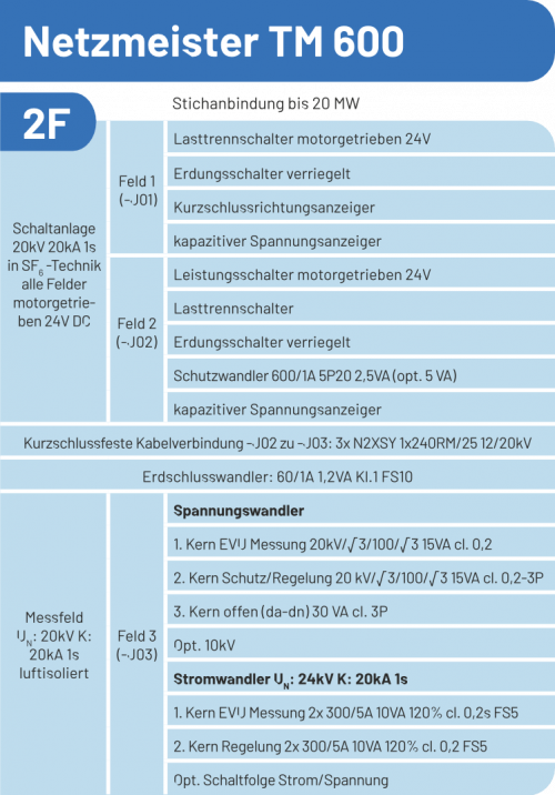 Netzmeister_600-2F Netzmeister_600-2F